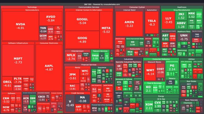 BREAKING: Market Crash! SPY Dips, Bitcoin Falls Below $80k!