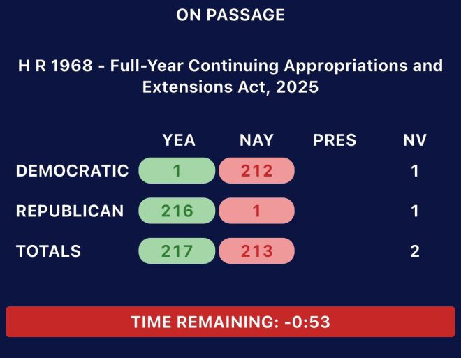 BREAKING: Massie Stands Alone in CR Vote, Sparks Outrage!