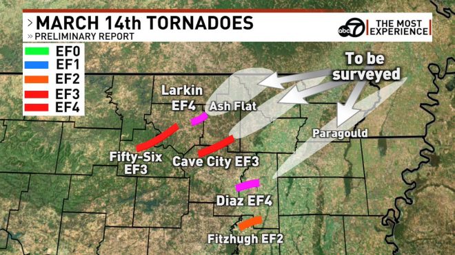 BREAKING: Massive EF4 tornado wreaks havoc in Izard county, devastating Larkin/Violet Hill. Historic destruction unfolds.