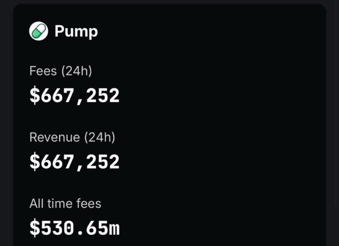 BREAKING: Pumpfun's Trading Volume Crashes, BNB Soars!