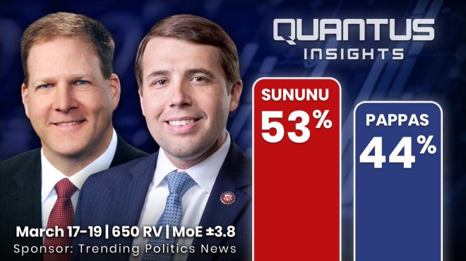 🚨 BREAKING: Sununu's Lead Shocks NH - GOP Flip Looms!