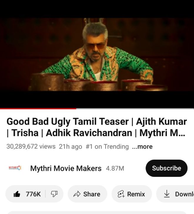 [BREAKING] Super Massy Teaser Hits 30M Views: Kollywood's New Record!