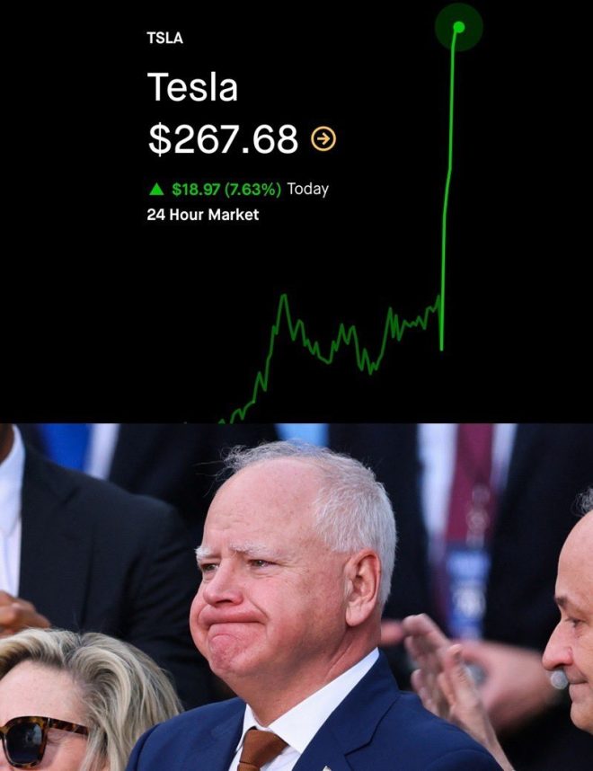 BREAKING: Tesla Stock Soars 8% - Is It Market Manipulation?