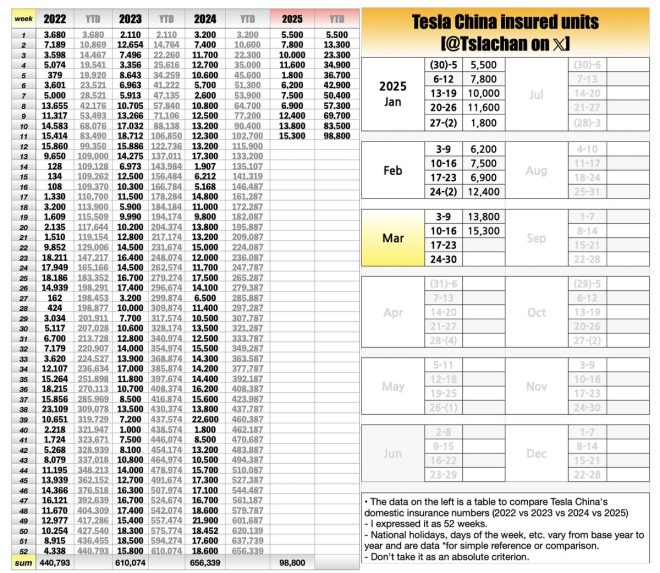 BREAKING: Tesla's China Insurance Sparks Outrage Among Investors!
