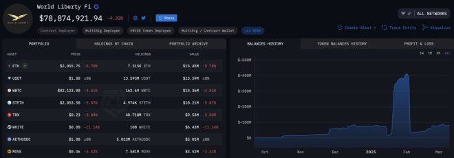 BREAKING: Trump’s $110M Crypto Loss—Is He Just Like Us Now?