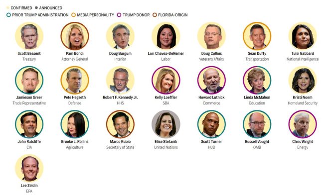 BREAKING: Trump's Cabinet Complete Amid Fierce Democratic Backlash!