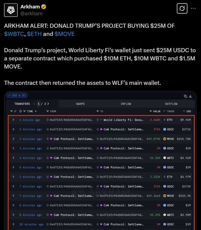 BREAKING: Trump's Crypto Project Drops $10M on Ethereum! 👀