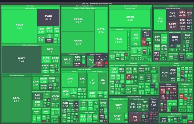 BREAKING: U.S. Stock Market Soars $1.2T—Crypto Prices Skyrocket!