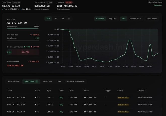 BREAKING: Whale Bets $332M Against Bitcoin - Is a Crash Coming?
