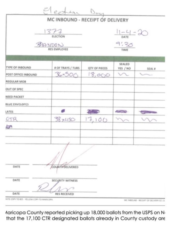 Breaking: 20,000 Illegal Ballots Found, Arizona Election Stolen!