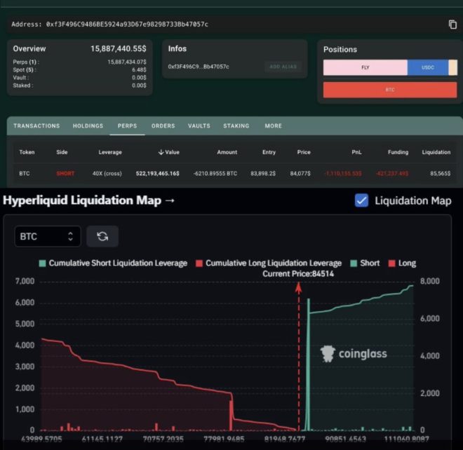 Breaking: BearWhale's $520M Bitcoin Short Nears Liquidation!