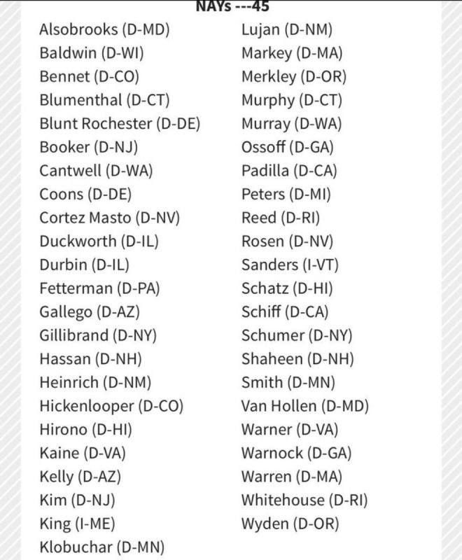 Breaking: Democrats Vote to Allow Men in Women's Sports!