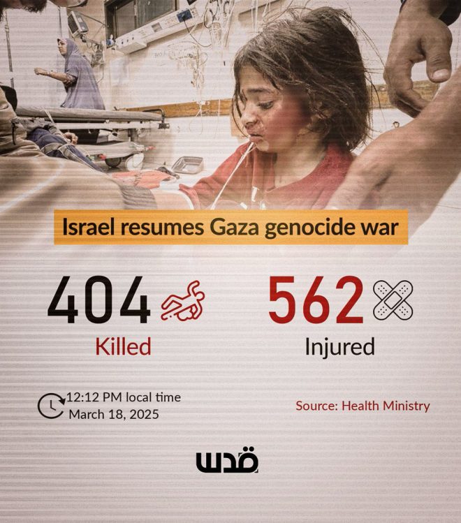 Breaking: Gaza Death Toll Hits 404 Amid Renewed Conflict