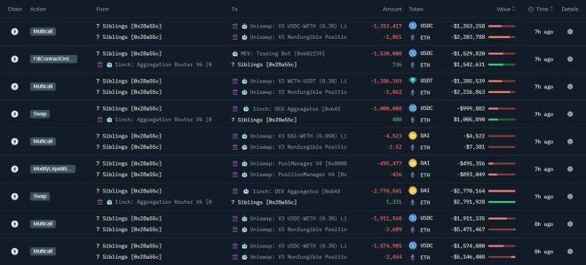 Breaking: Mysterious Entity Snaps Up $36.8M in ETH, Chaos Ensues!