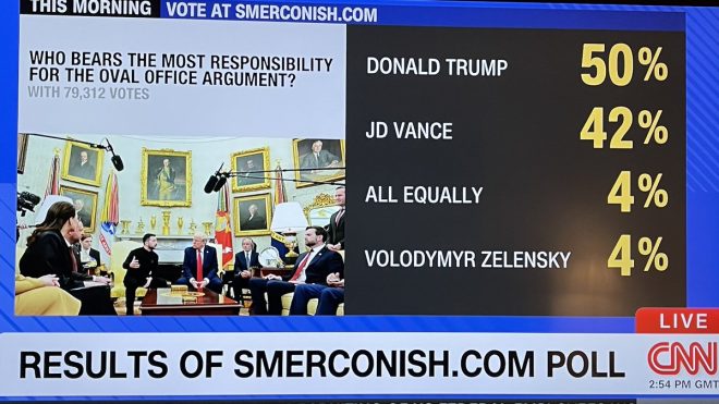 Breaking: Who's to Blame for Oval Office Chaos? 79K Votes!