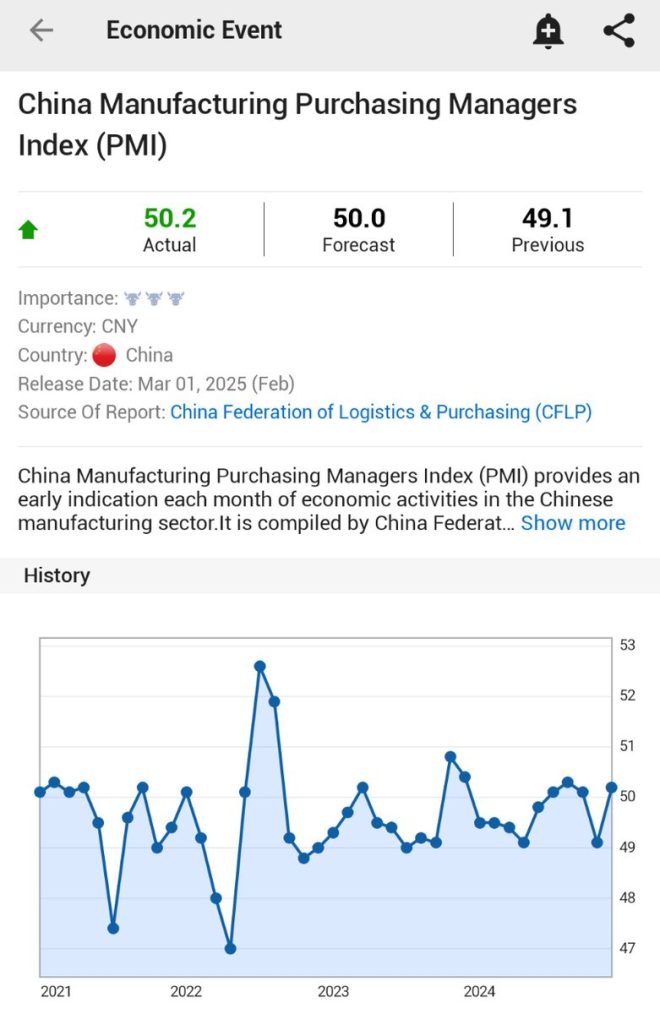 China's Manufacturing PMI Surges, Sparks Global Economic Debate!
