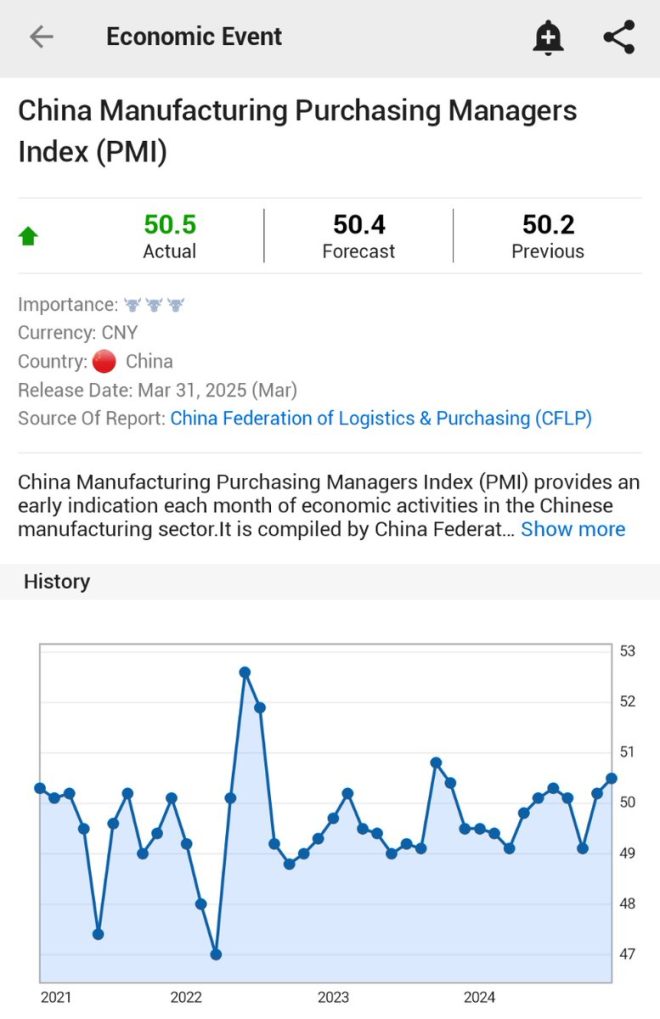 China's PMI Shock: Manufacturing Surges Amid Economic Turmoil!