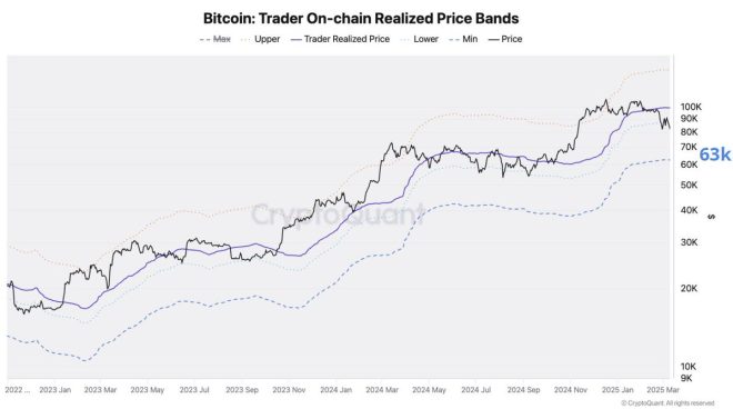 🚨Crypto Alert: Bitcoin Faces Plunge to $63K if Support Fails!