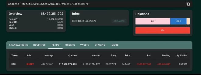 Death Knell for The Whale: $1.5M Loss on $400M Bitcoin Short!