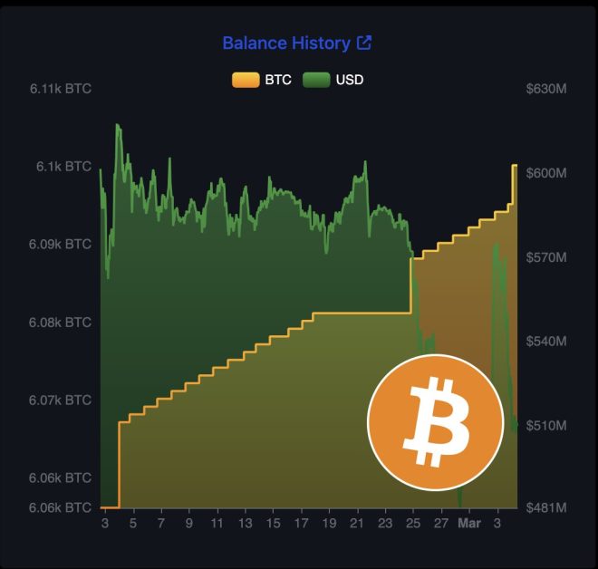 El Salvador Defies IMF: Buys 5 More BTC Amid Controversy!