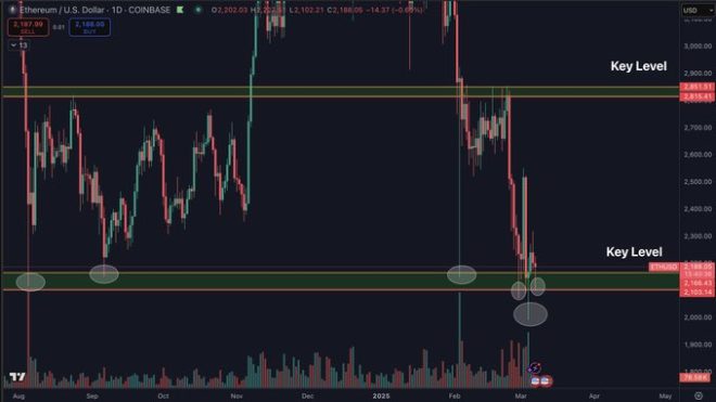 Ethereum's Fate Hangs in Balance: $2,100 or Bust? 🚨