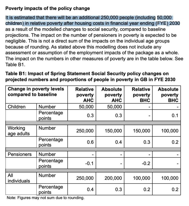 Government's Cuts to Disability: 250,000 Lives at Risk!