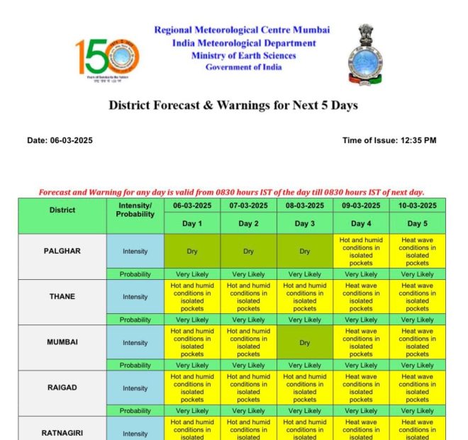 🚨 IMD's Shocking 'Yellow Alert': Mumbai's Heatwave Crisis!
