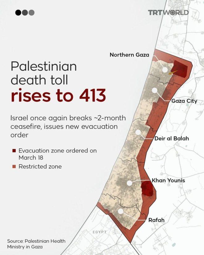 Israeli Army Forces Palestinians from Gaza After Deadly Air Strikes, Breaking Ceasefire: Over 400 Dead