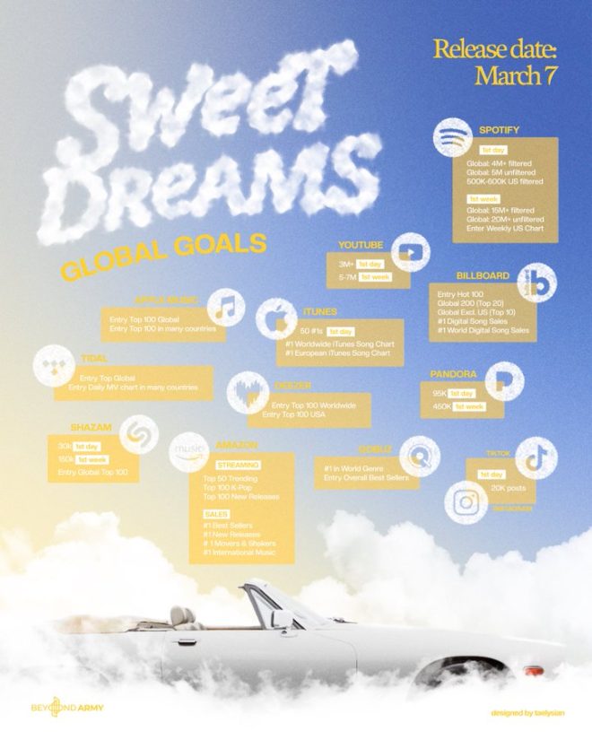 J-HOPE's 'Sweet Dreams' Sparks Outrage: Fans Divided!