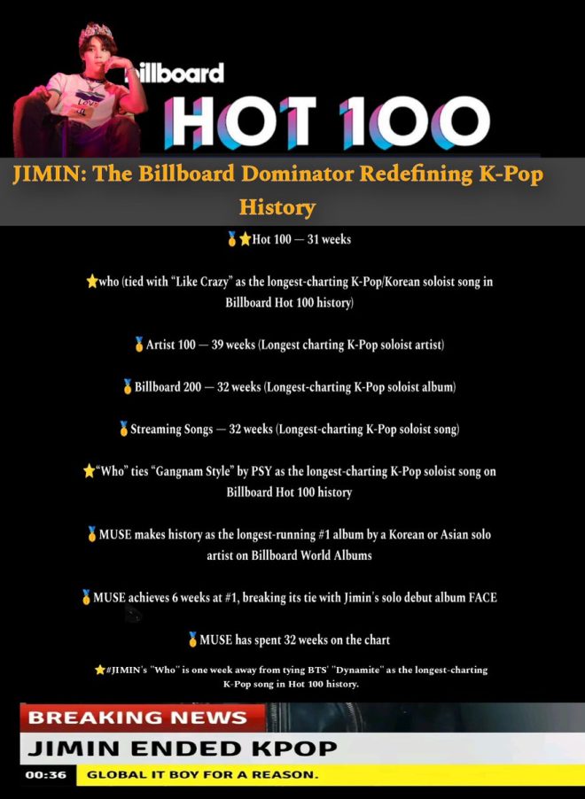 JIMIN: Not Just Breaking Records, But Shattering Them Completely!
Is the Music Industry Ready for JIMIN's Next Historic Move?
