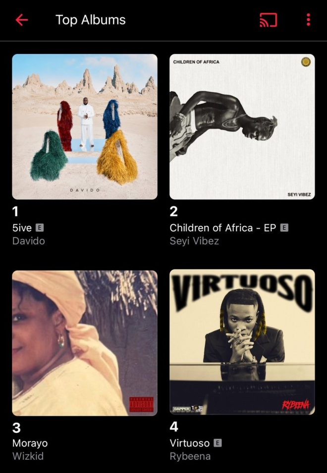 🚨 JUST IN: Davido's "5ive" Hits #1 on Apple Charts Before Release! 🤯🔥