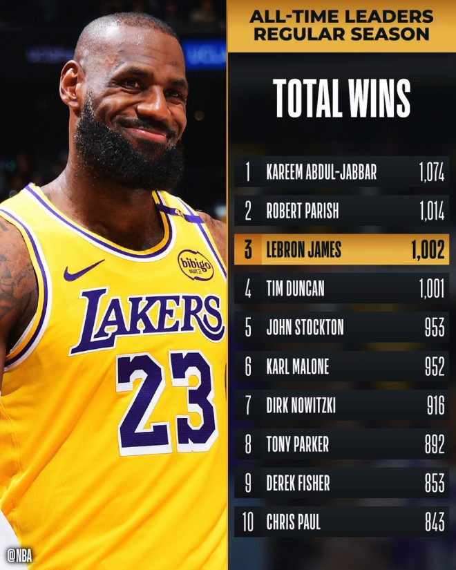 LeBron's Win Record: Greatness or Just a Stat Padder?