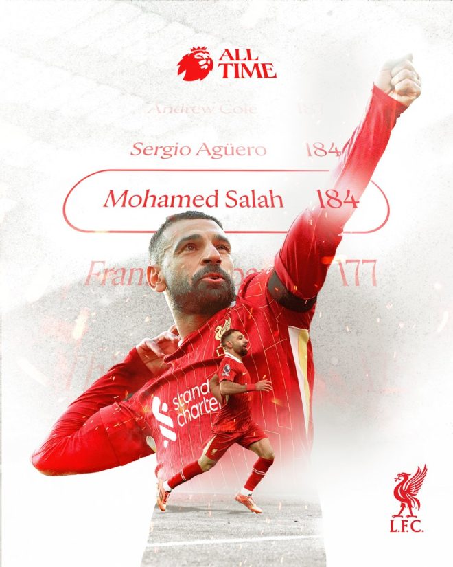 Mo Salah Surpasses Aguero: Premier League's New Scoring King!