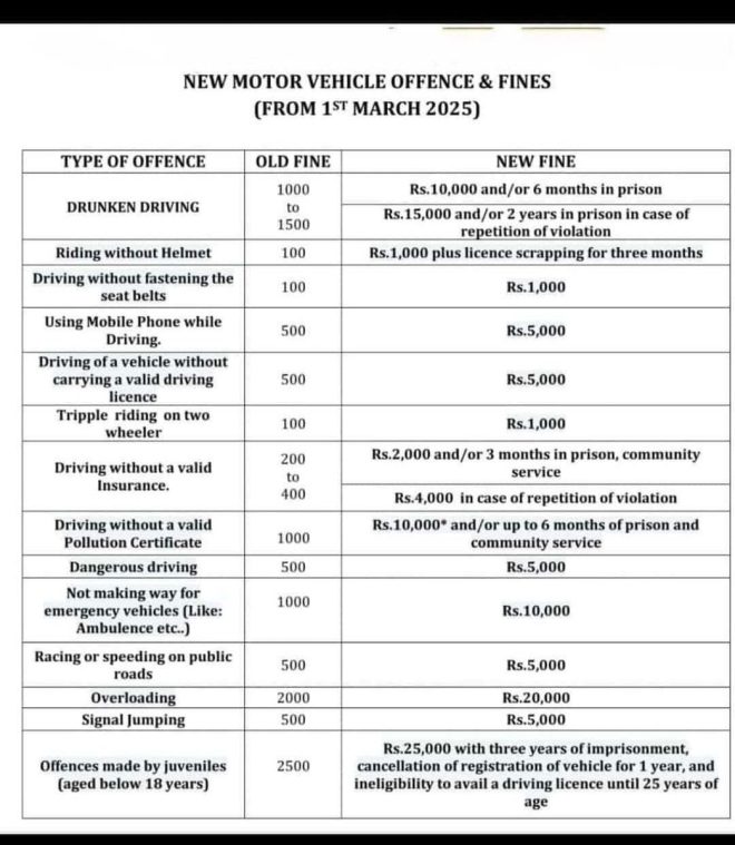New Penalties For Breaking Driving Rules: $10k Fine for PUC Certificate! Outrage as Drivers Face Steep Fines for Minor Infractions.