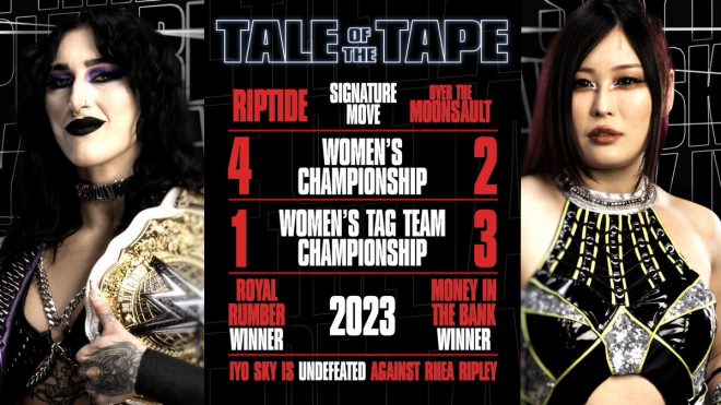 Rhea Ripley Faces Off Against Iyo Sky for Women's Championship!