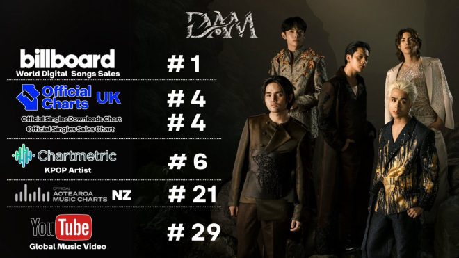 SB19 & 1Z Top Billboard: Proof Passion Defies All Limits! đź’Ą