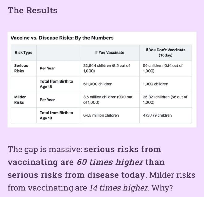 Shocking Report: Vaccinating Kids Riskier Than Skipping Shots!