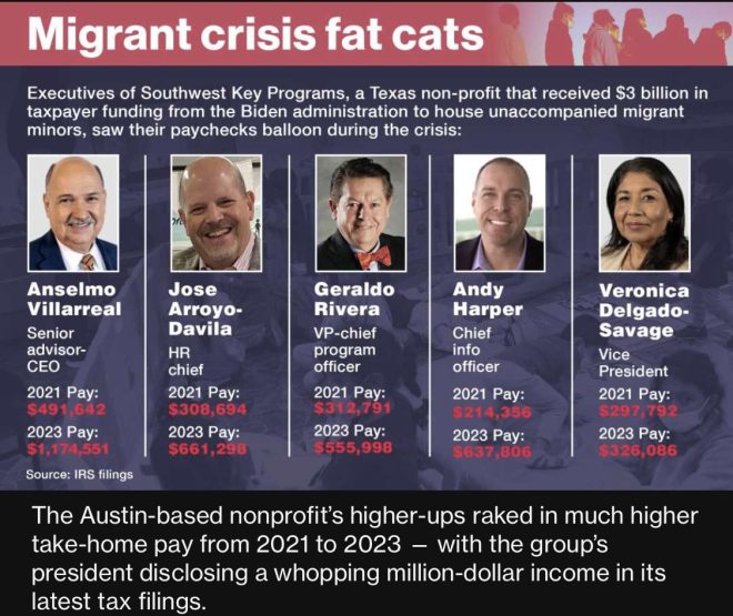 Southwest Key's Immigrant Shelters: A Controversial Crisis Explodes!