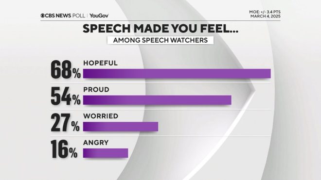 Trump's Speech Sparks Outrage: Viewers Find Hope in Controversy!