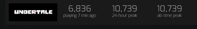 UNDERTALE Hits Unprecedented Player Surge After $1 Steam Sale!