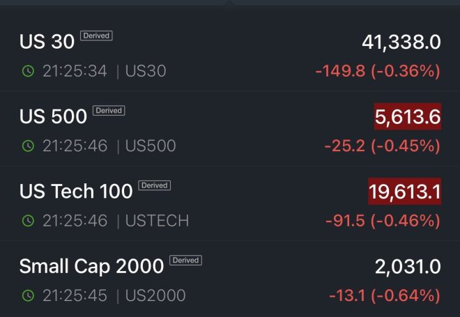 US Market Futures Plunge Amidst Shocking Silence on Tariffs!