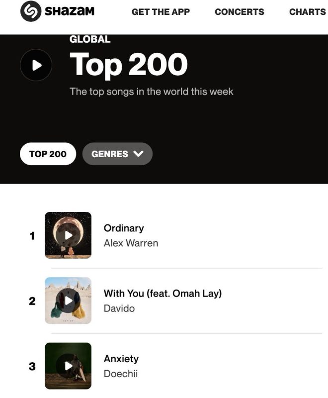 JUST IN 🚨 Davido & Omah Lay's "With You" Hits Shazam's #2 Spot!