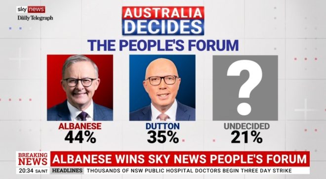 Albanese's Shocking Debate Win: Undecided Voters Split!