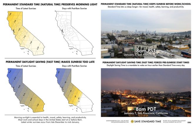 BREAKING: California Senate Approves Controversial SB-51!
Say Goodbye to Daylight Saving Time for Good!