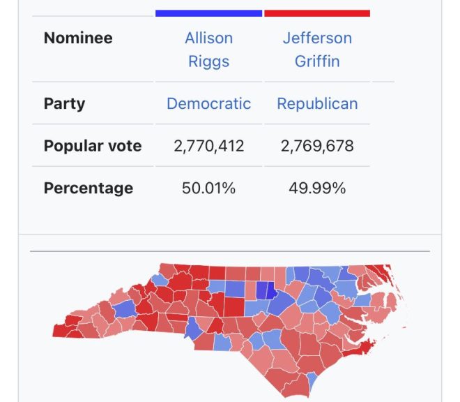 🚨BREAKING🚨 Democrats Claim Supreme Court Victory Amid GOP Outrage!