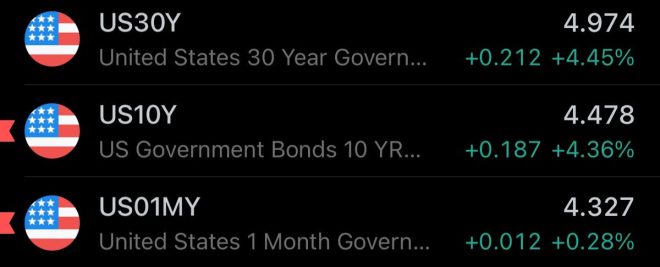 BREAKING: Global Tariffs Ignite Economic Chaos, Fed's Next Move?
