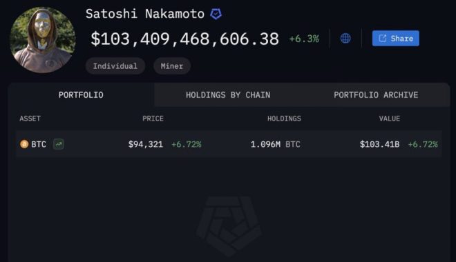 🚨 BREAKING 🚨 Satoshi Surpasses Gates: $100B Shakes Wealth Rankings!