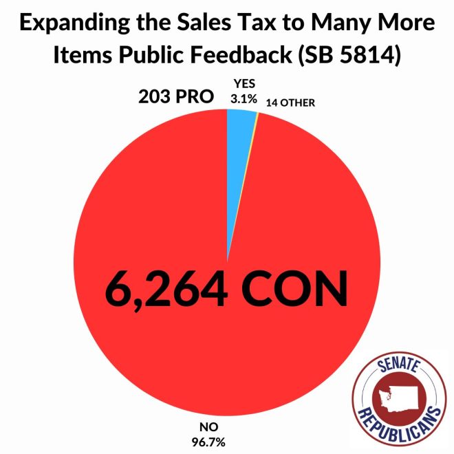 BREAKING: Senate Dems Push Tax Expansion Amid Public Outcry!