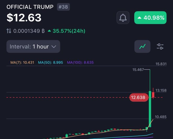BREAKING: $TRUMP MEMECOIN SOARS 35%, DINNER FOR TOP HOLDERS!