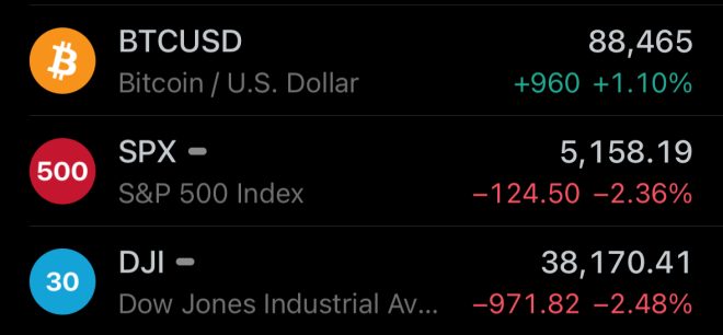 BREAKING: Wall Street Crashes as Bitcoin Soars—Financial Revolution!